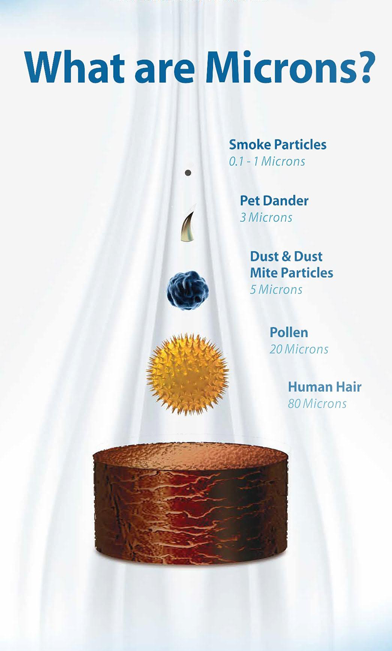 Indoor air pollution - What are microns?